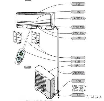 文章附图